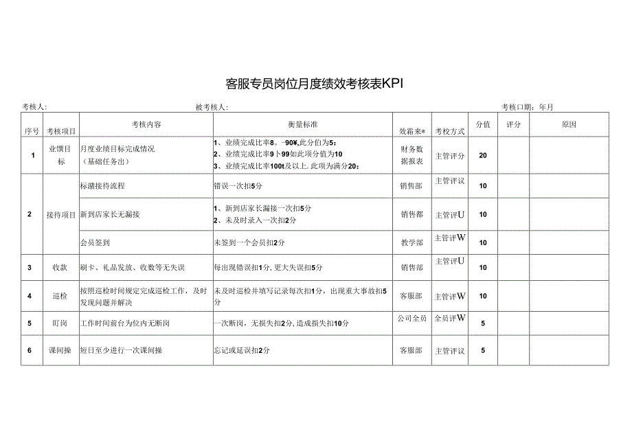 客服专员岗位月度绩效考核表KPI.docx_第1页