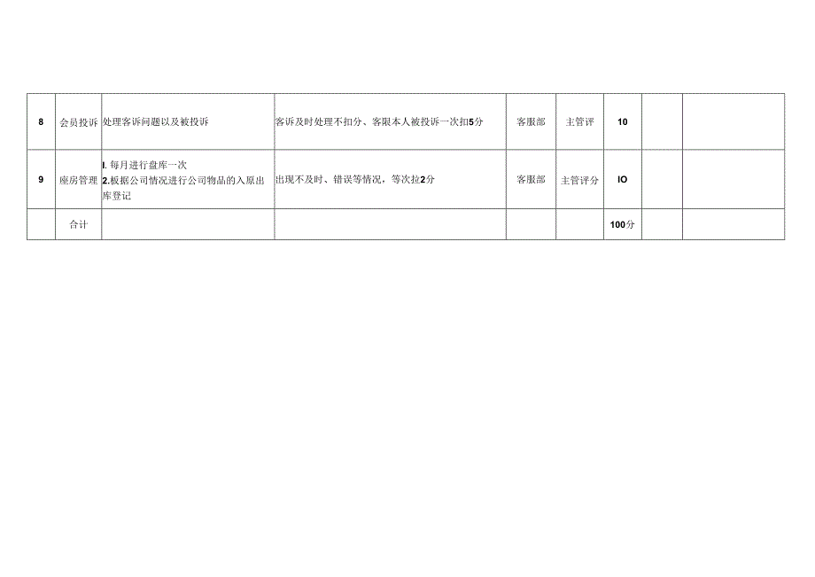 客服专员岗位月度绩效考核表KPI.docx_第2页