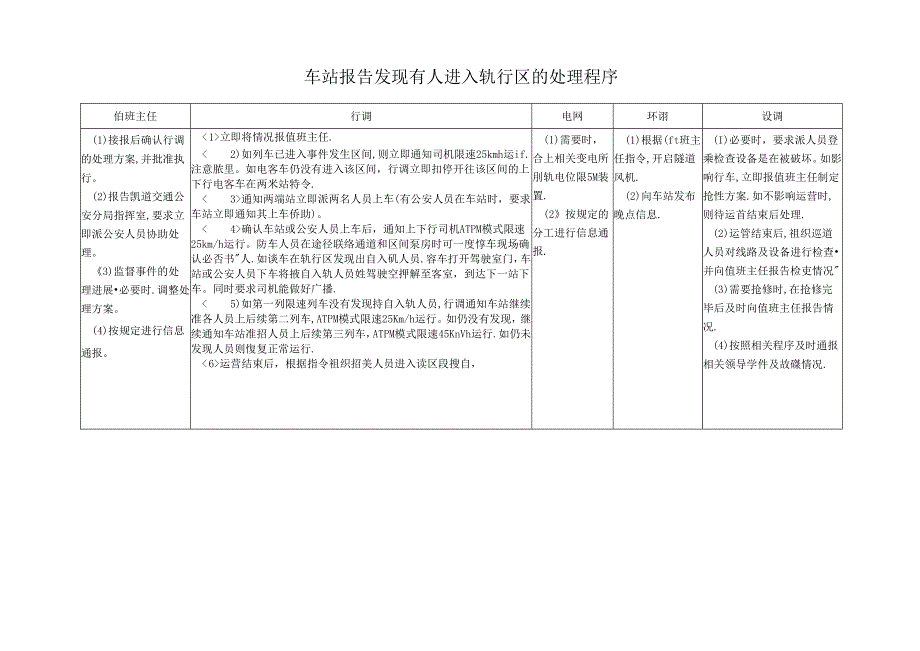 车站报告发现有人进入轨行区的处理程序.docx_第1页