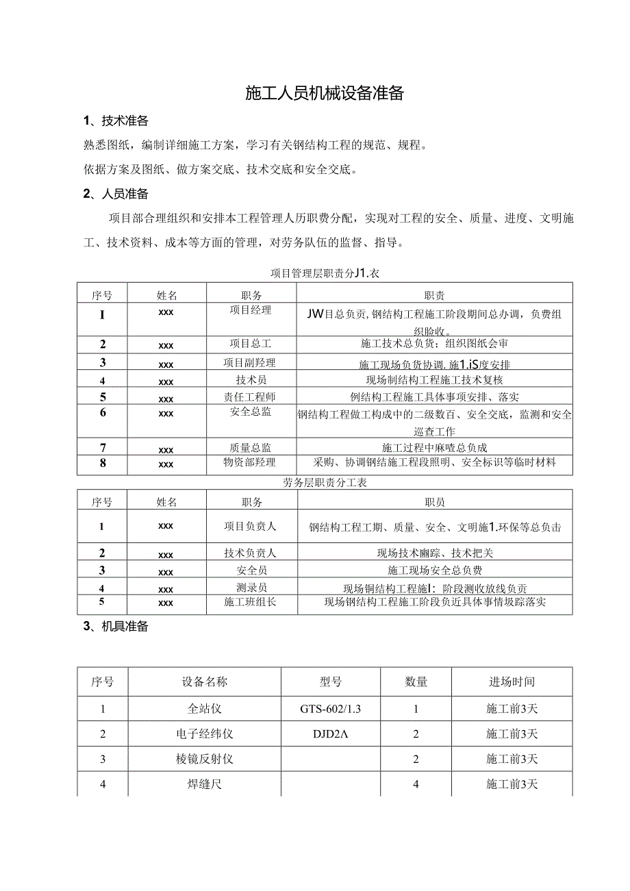 施工人员机械设备准备.docx_第1页