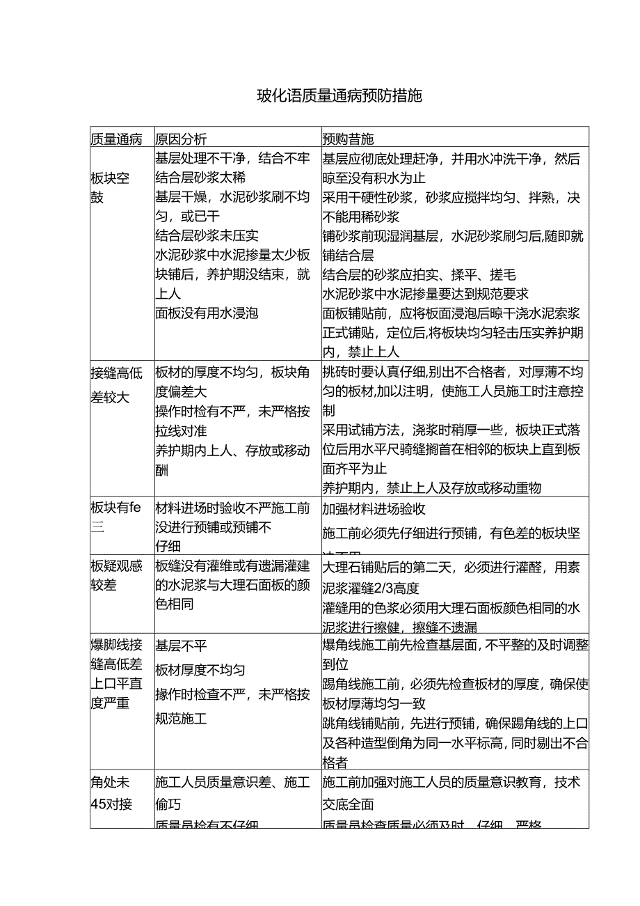 玻化砖质量通病预防措施.docx_第1页