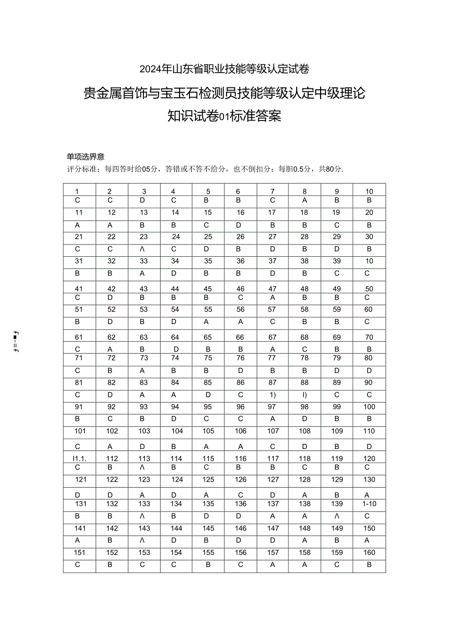 2024年山东省职业技能等级认定试卷 真题 贵金属首饰与宝玉石检测员 中级理论知识试卷标准答案.docx_第1页