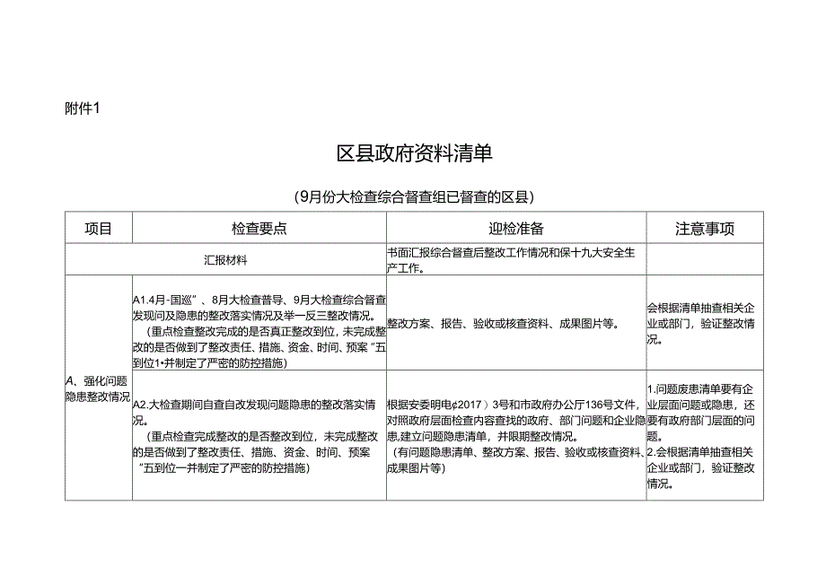 政府、部门、企业准备清单汇总（内部资料妥善保存）.docx_第1页