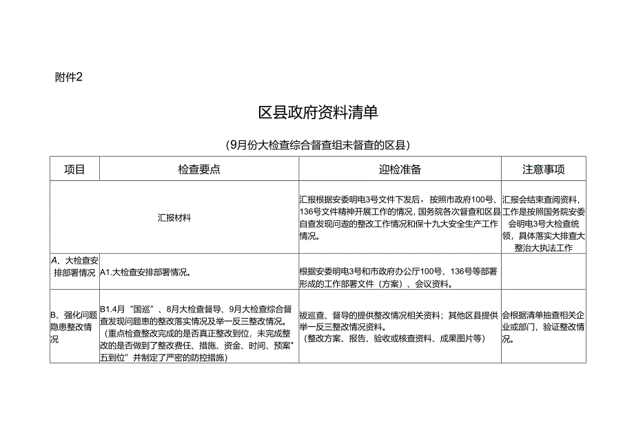 政府、部门、企业准备清单汇总（内部资料妥善保存）.docx_第3页