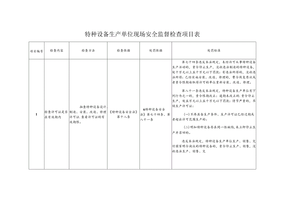 特种设备生产单位现场安全监督检查项目表.docx_第1页