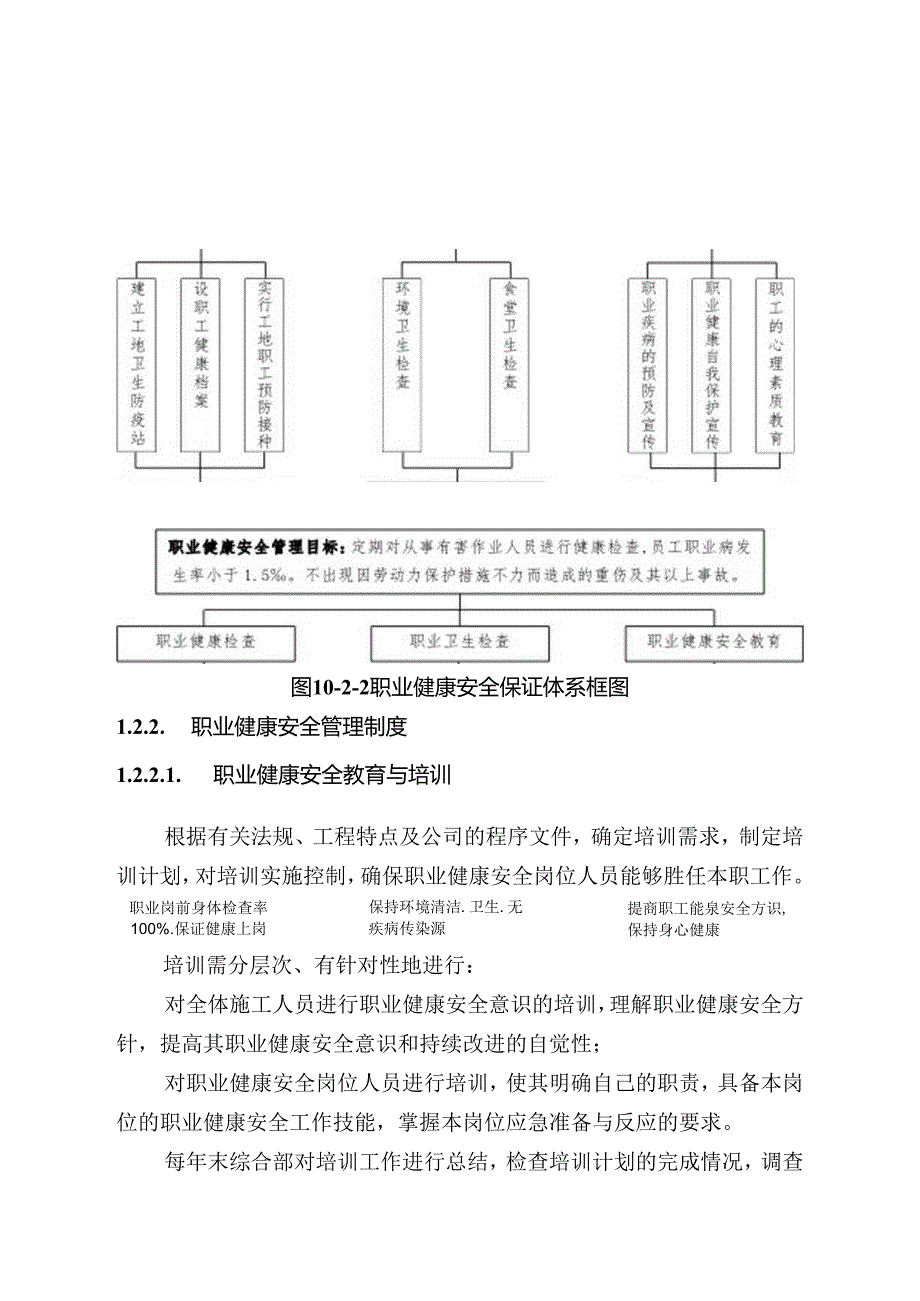 职业健康安全保障措施.docx_第2页