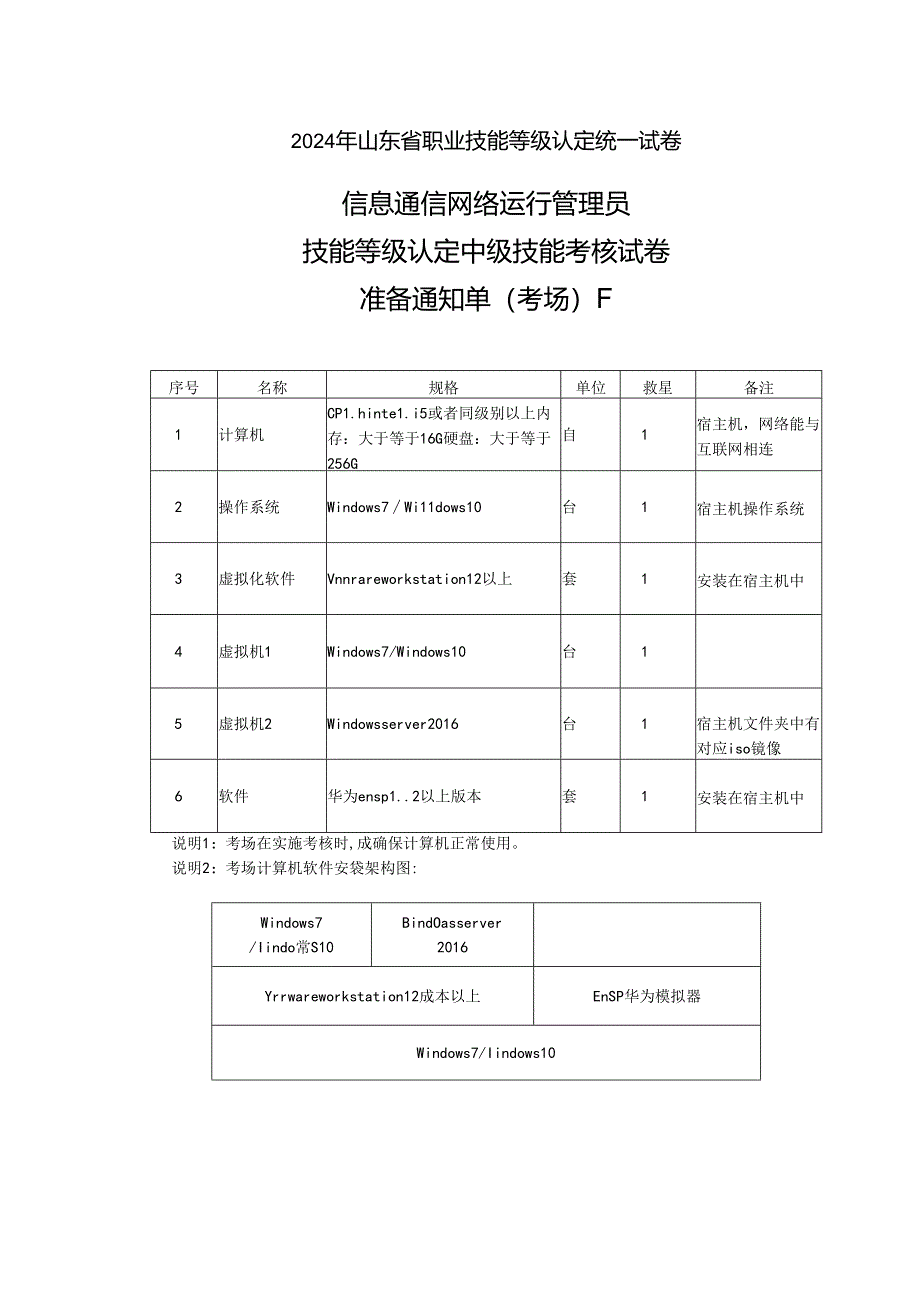 2024年山东省职业技能等级认定试卷 真题 信息通讯网络运行管理员中级实操考场、考生准备通知单F（样卷）.docx_第1页