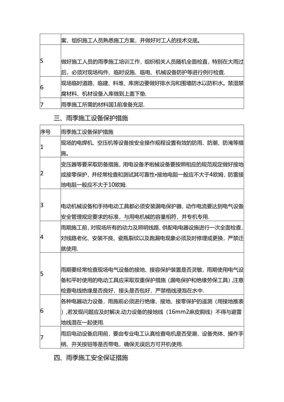 雨季施工技术方案.docx_第2页