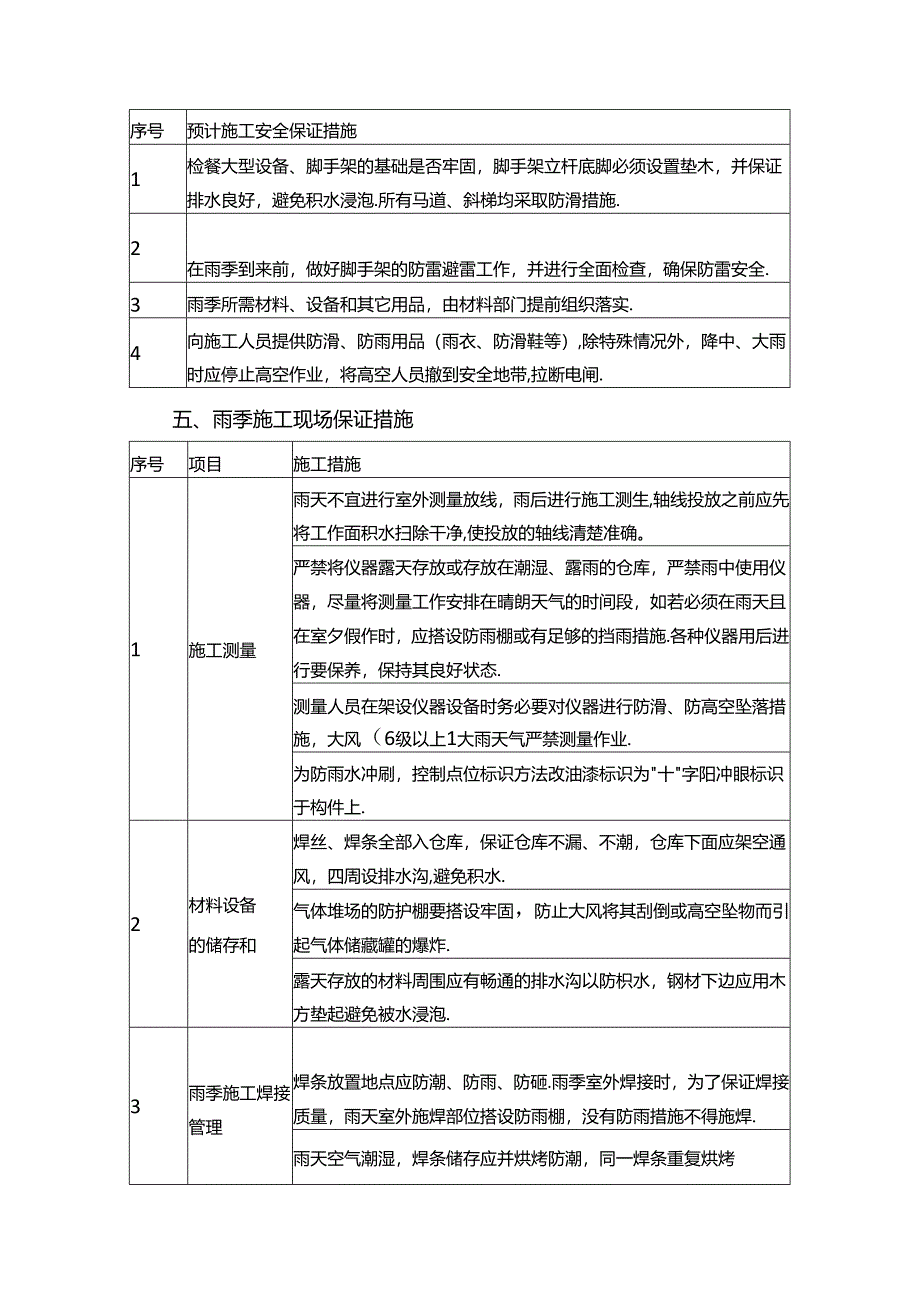 雨季施工技术方案.docx_第3页