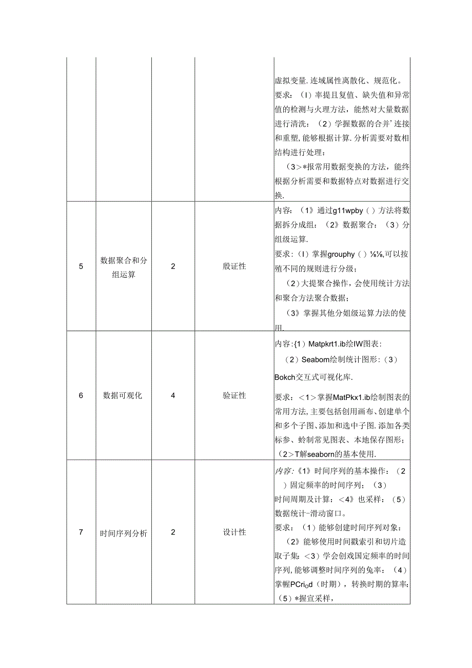 《Python数据分析》实验教学大纲.docx_第3页