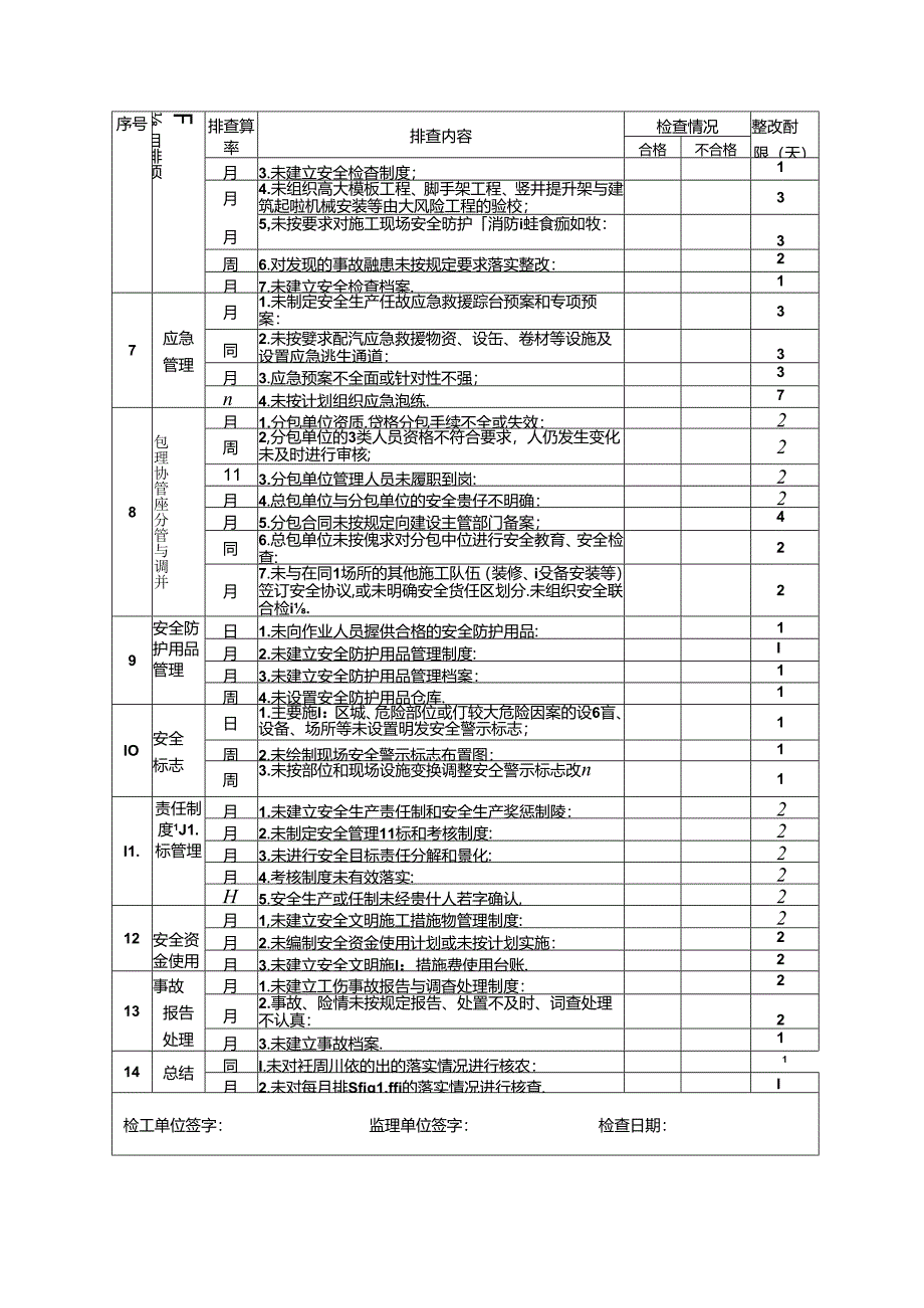 01-打印稿-隐患排查初稿（表格改）-20160511.docx_第2页