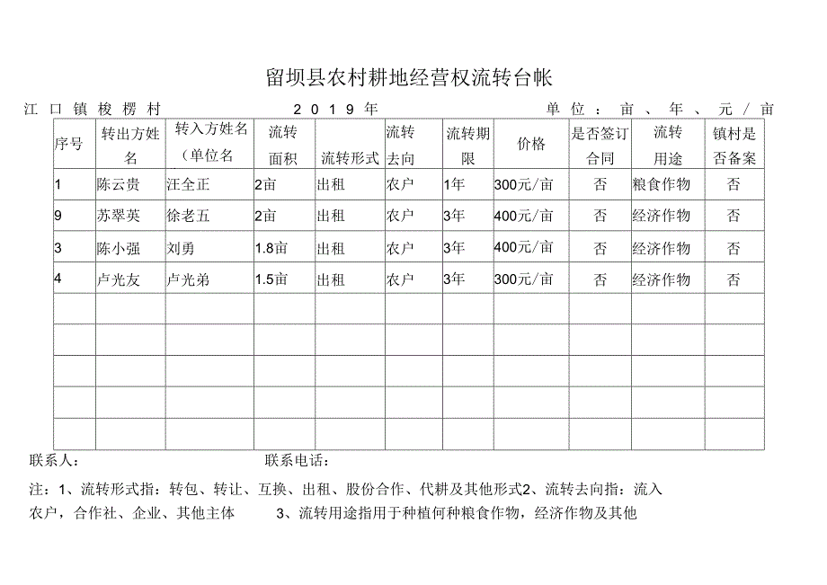 梭椤村农村耕地经营权流转台帐 .docx_第1页