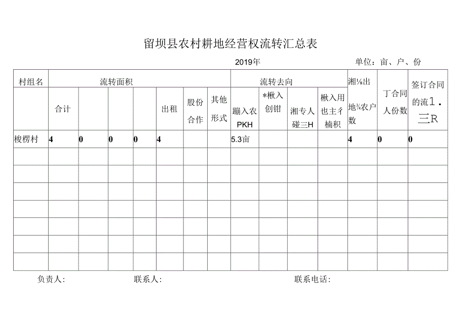 梭椤村农村耕地经营权流转台帐 .docx_第2页