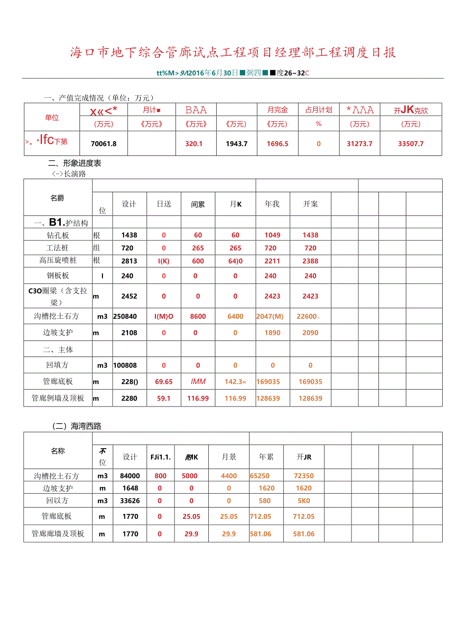 海口管廊项目2016年6月30日调度日报.docx_第1页