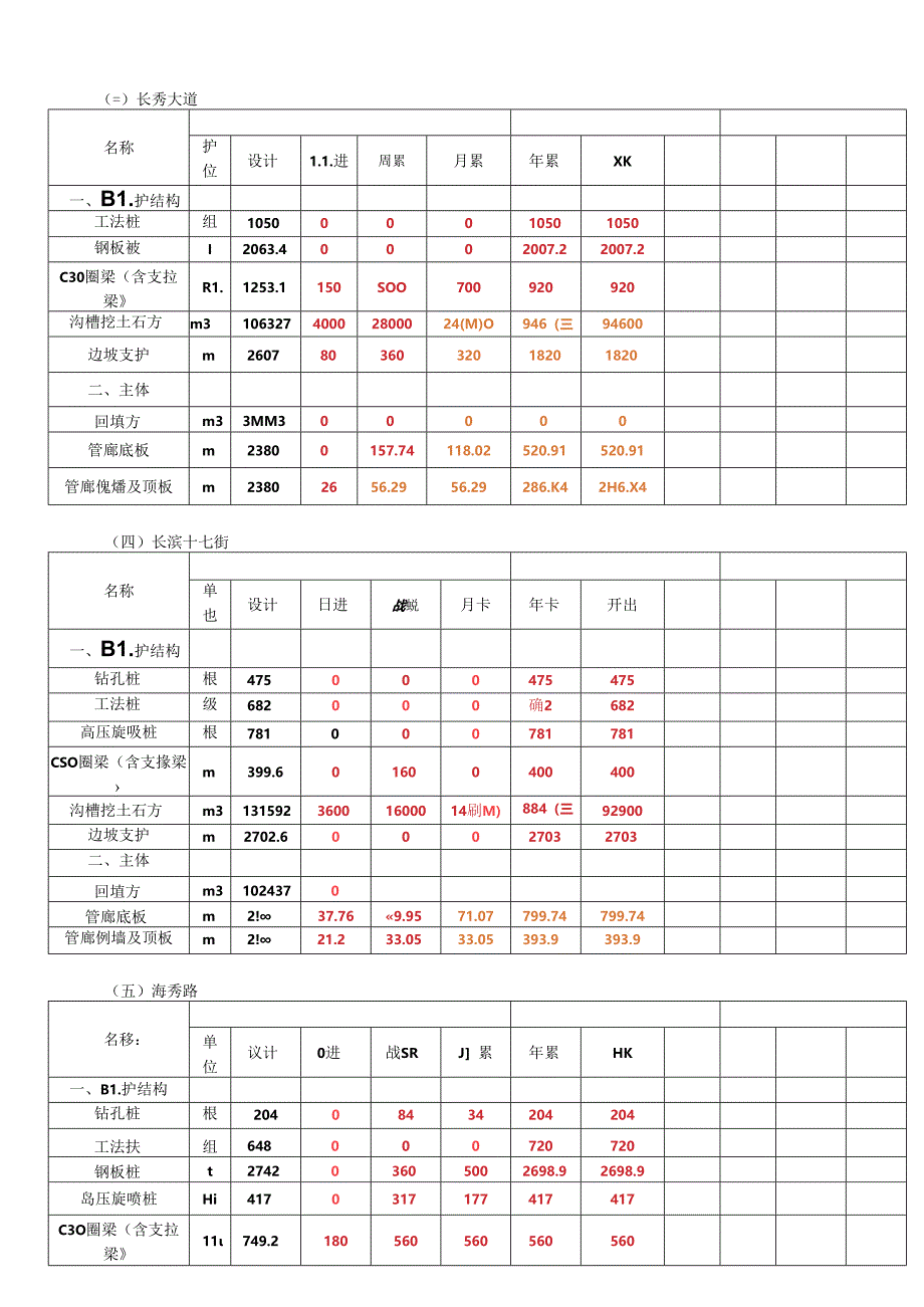 海口管廊项目2016年6月30日调度日报.docx_第2页