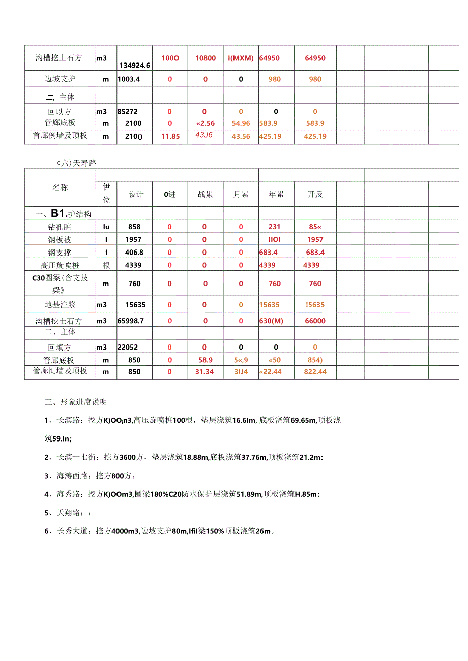 海口管廊项目2016年6月30日调度日报.docx_第3页