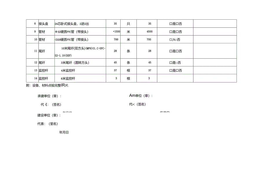 1.1妥乐线路改造-设备点验清单.docx_第3页