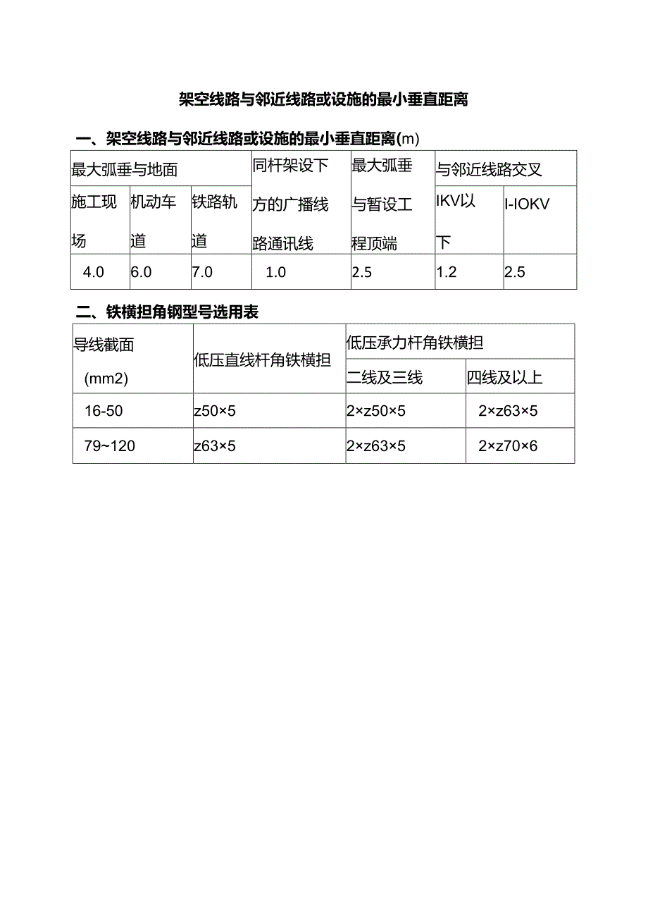 架空线路与邻近线路或设施的最小垂直距离.docx_第1页