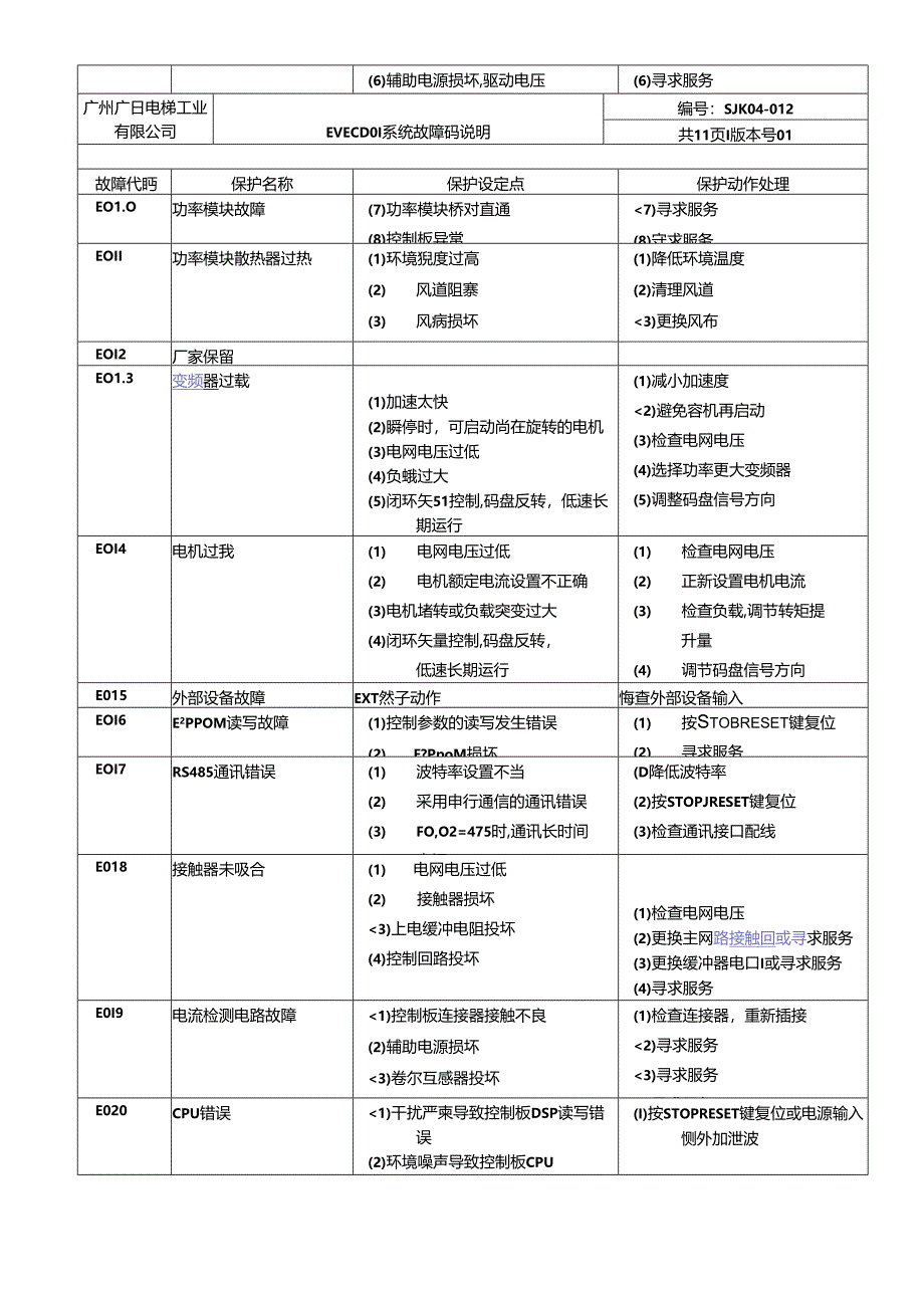 广日故障代码.docx_第2页