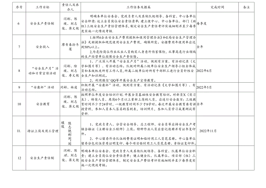 湖北省地质局培训中心 2022年度安全生责任清单.docx_第2页