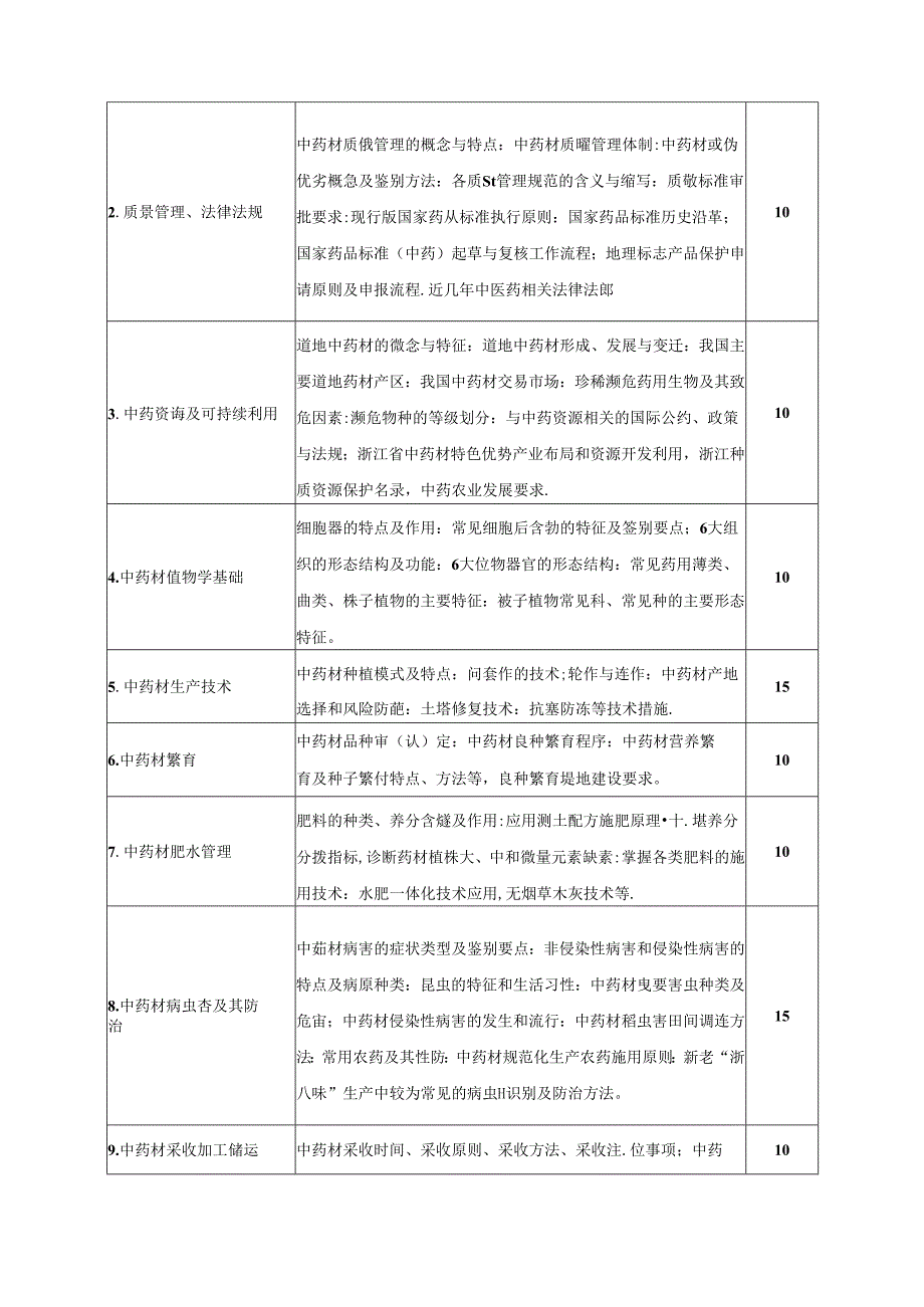 2024年中药材种植赛项技术文件.docx_第2页