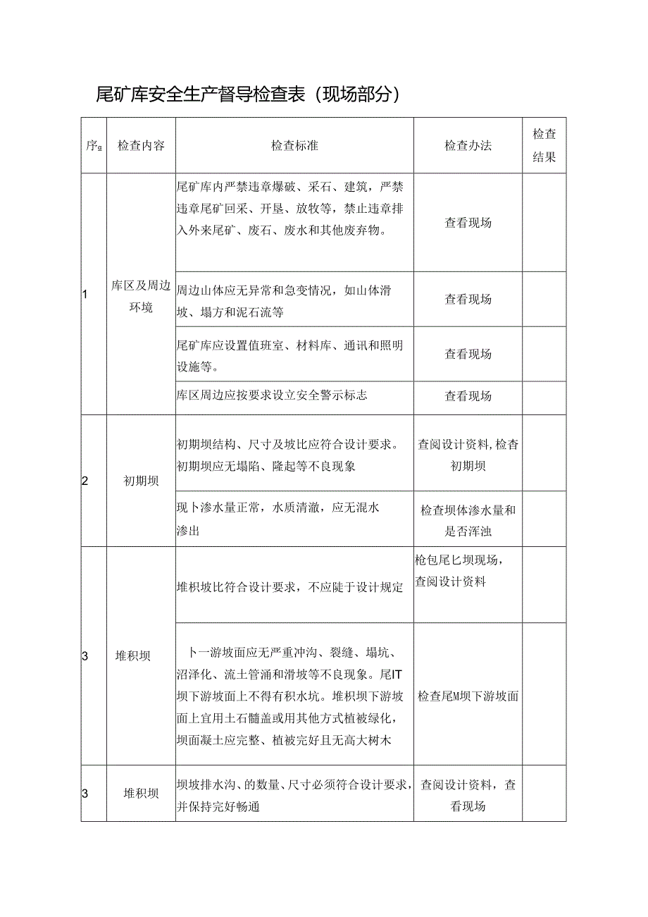 尾矿库安全生产督导检查表.docx_第1页