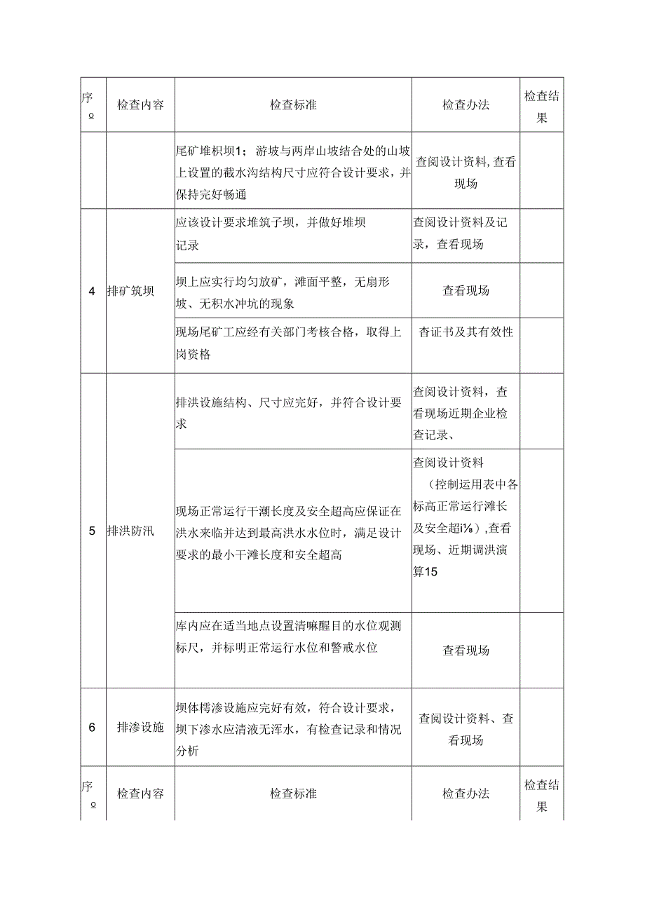 尾矿库安全生产督导检查表.docx_第2页