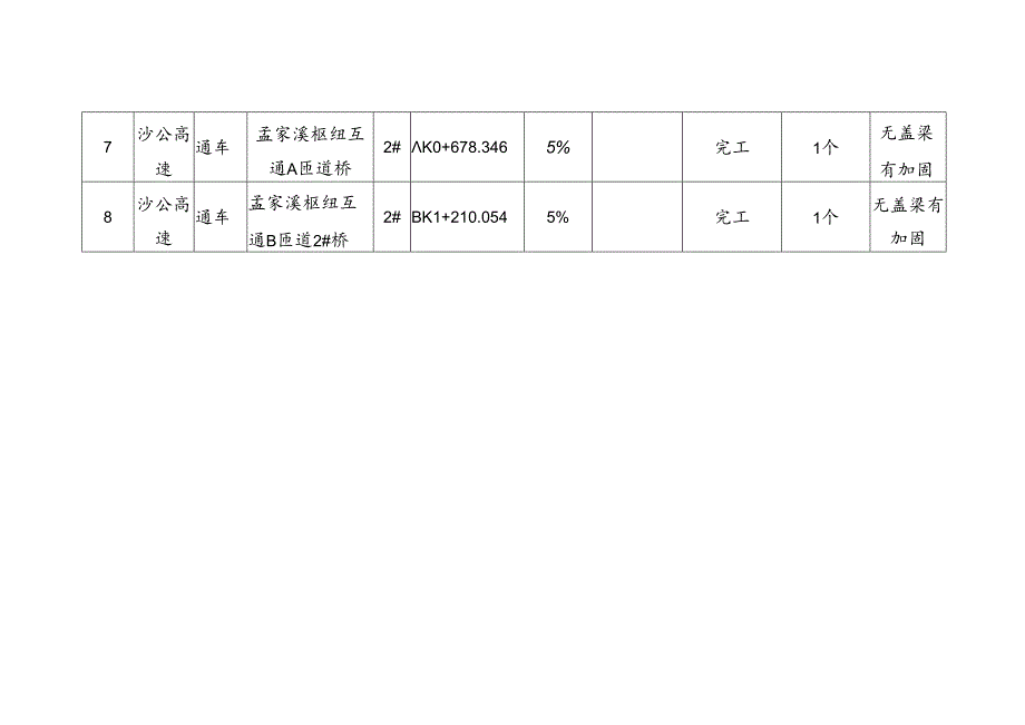 监江、沙公高速、独柱墩桥梁排查情况表.docx_第2页