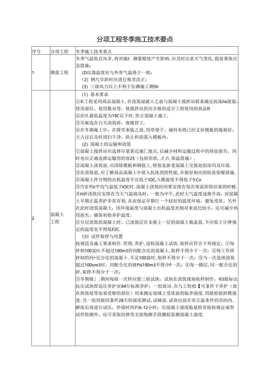 分项工程冬季施工技术要点.docx_第1页