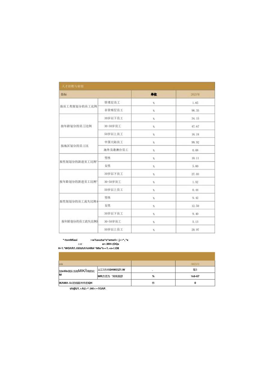 招商南油2023年度ESG报告.docx_第2页