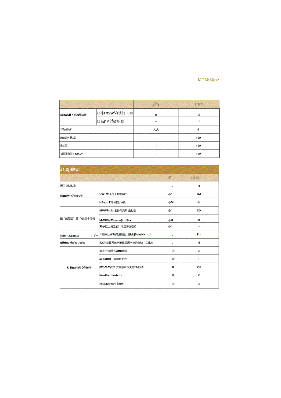 招商南油2023年度ESG报告.docx_第3页