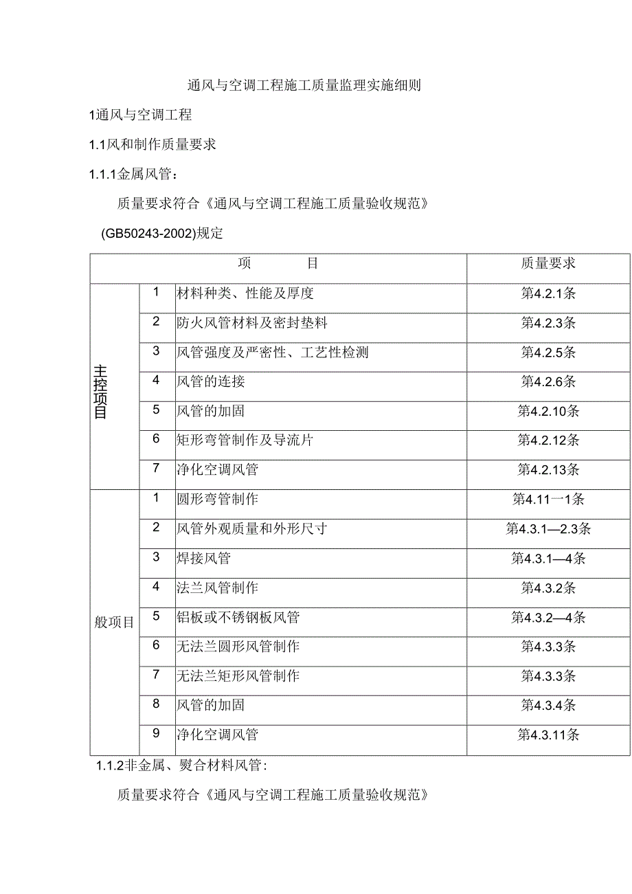 通风与空调工程施工质量监理实施细则.docx_第1页