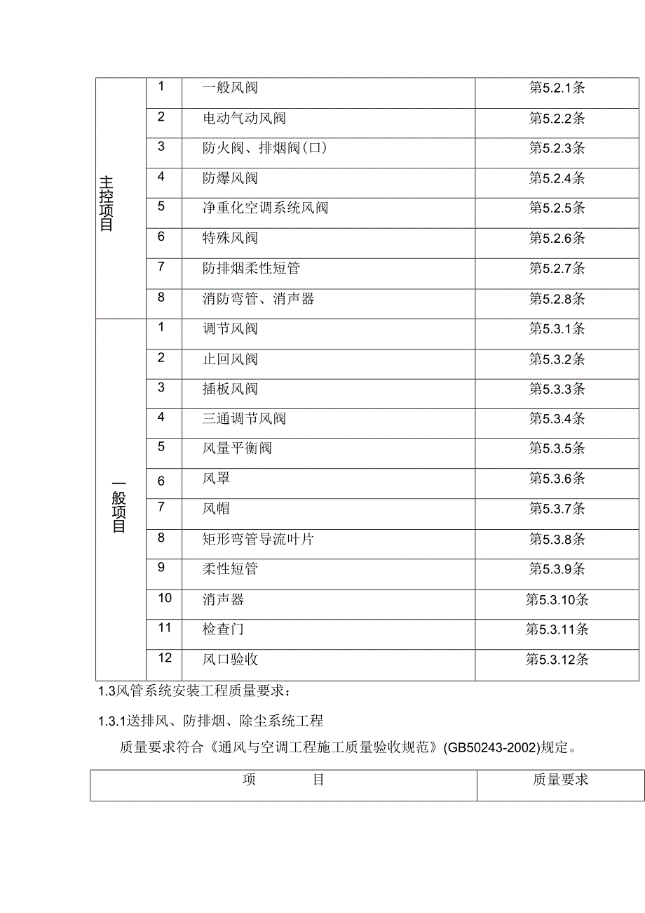 通风与空调工程施工质量监理实施细则.docx_第3页