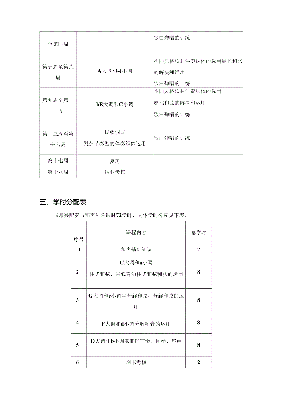 职业技术学院《和声与歌曲弹唱》课程标准.docx_第3页