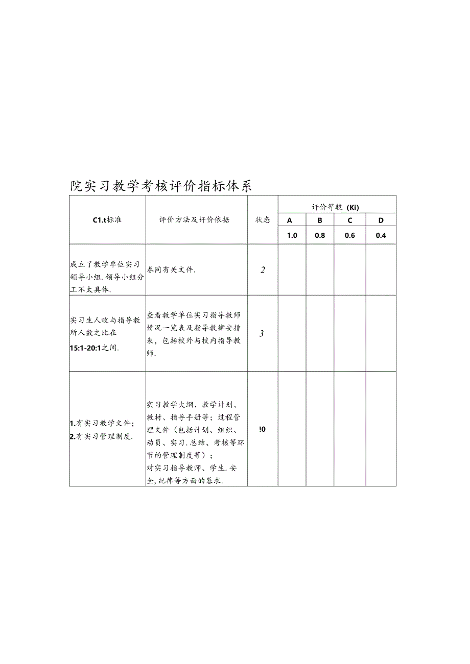 大学学院实习教学考核评价指标体系.docx_第1页