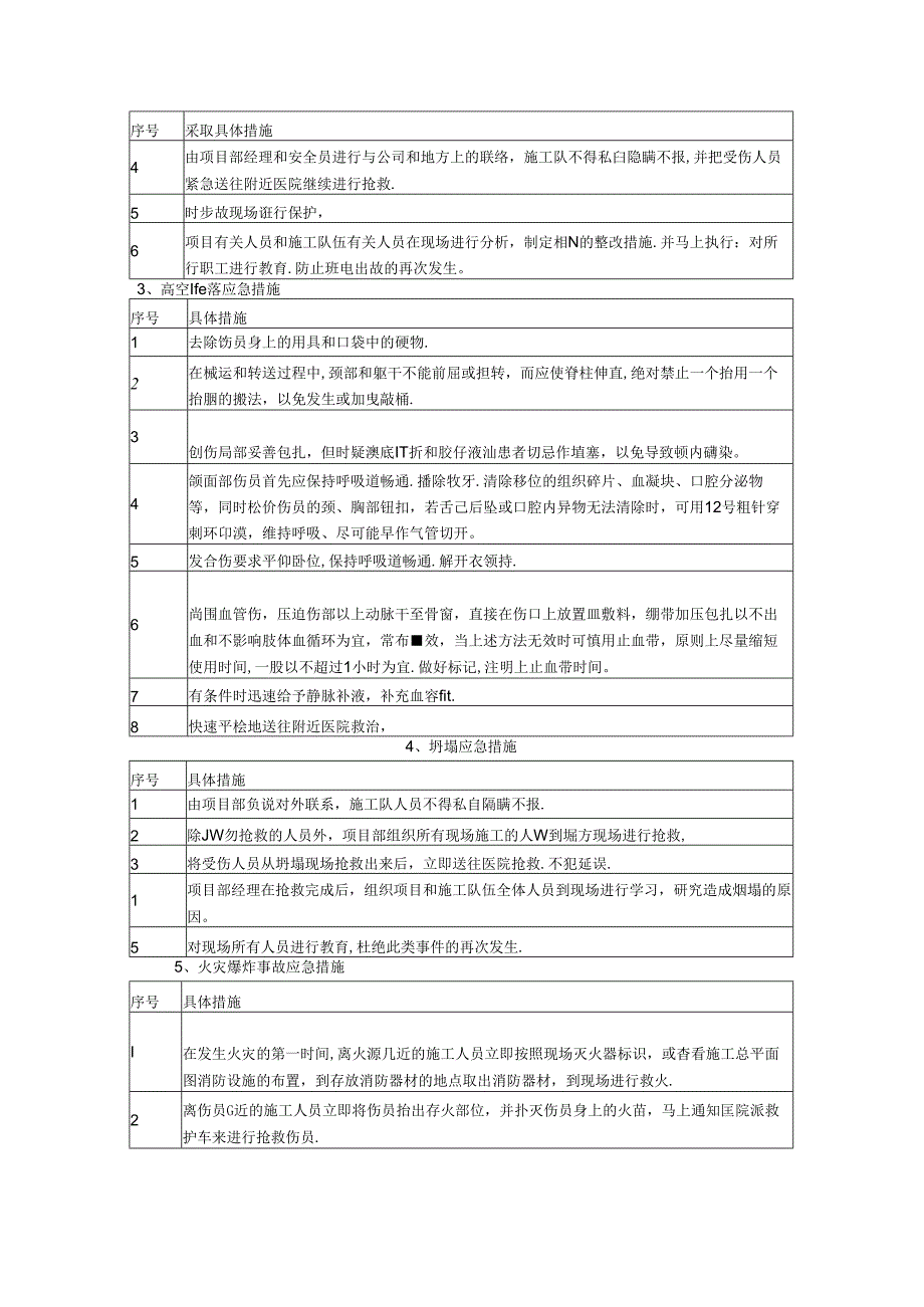 事故应急预案.docx_第3页