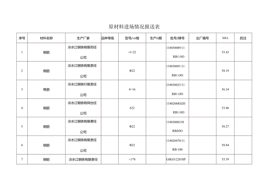 2018.3.20阳光道桥日报.docx_第1页