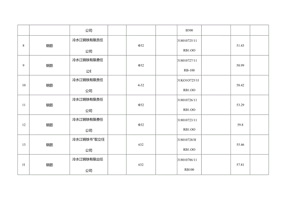 2018.3.20阳光道桥日报.docx_第2页