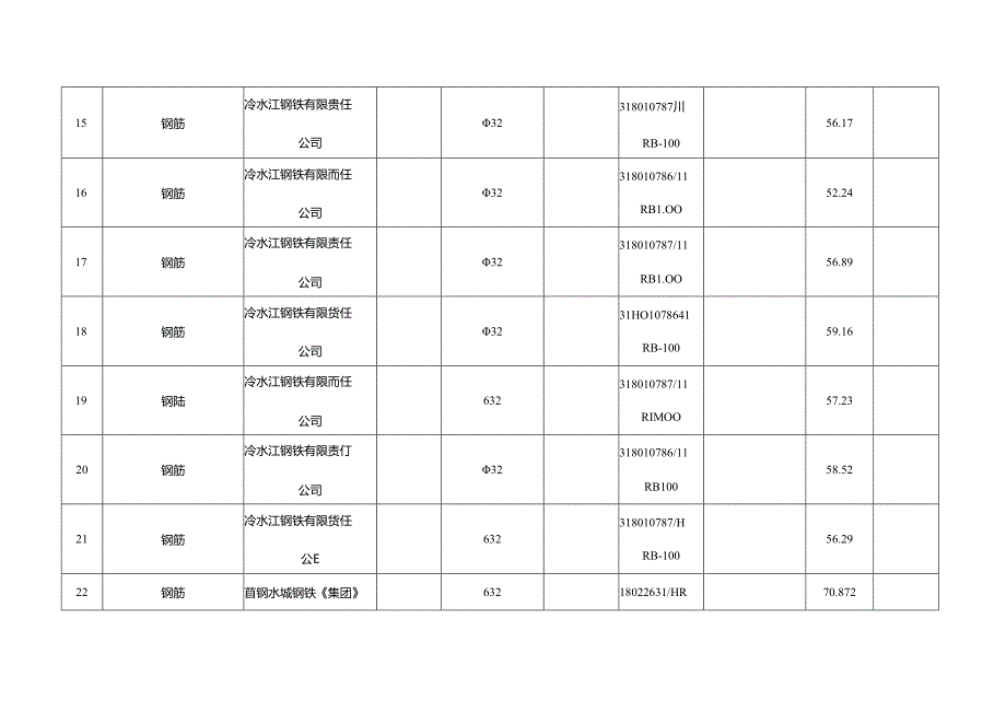 2018.3.20阳光道桥日报.docx_第3页