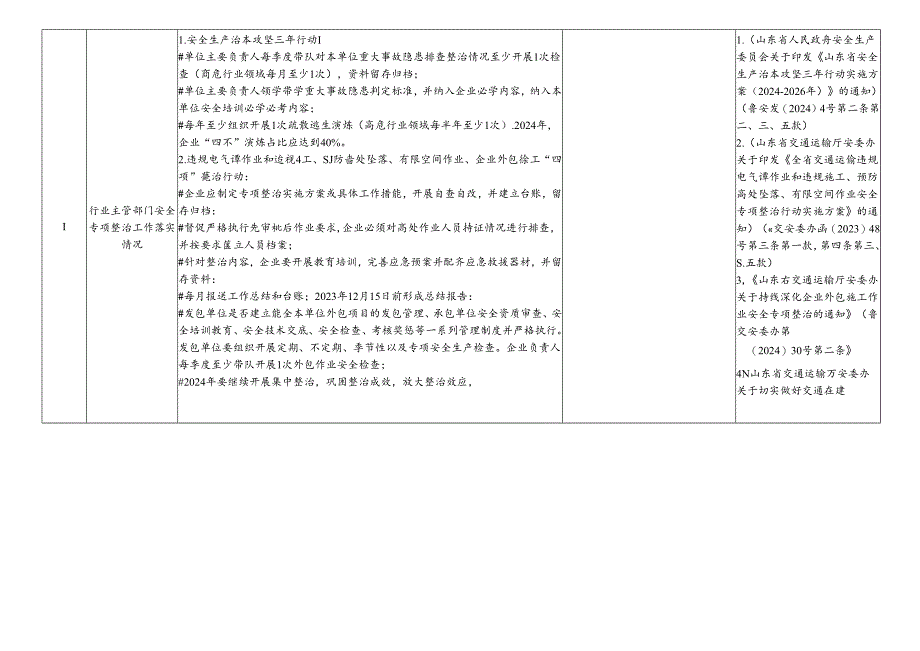 4.22诊断清单（勘察设计单位）.docx_第2页