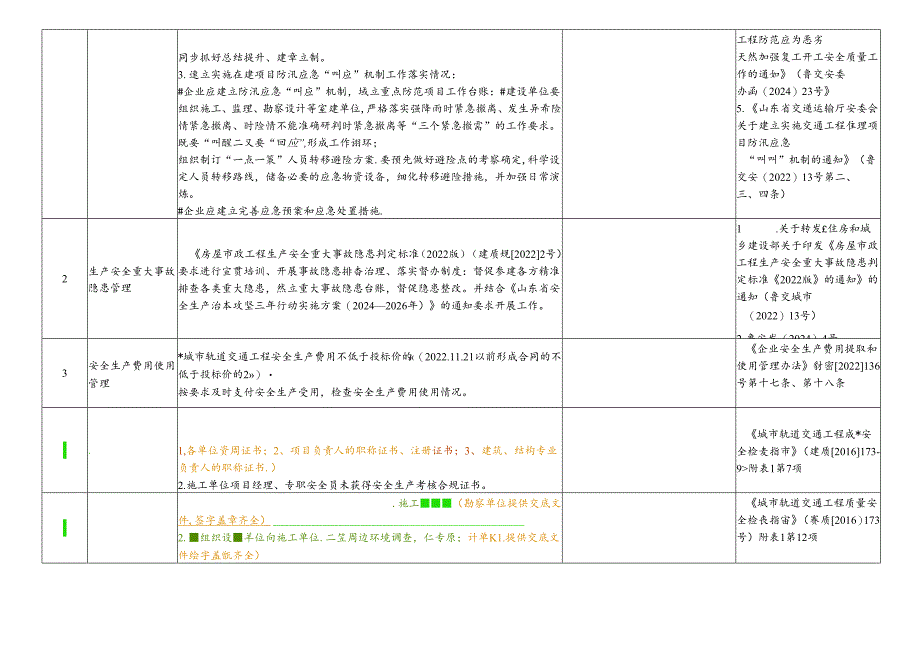 4.22诊断清单（勘察设计单位）.docx_第3页