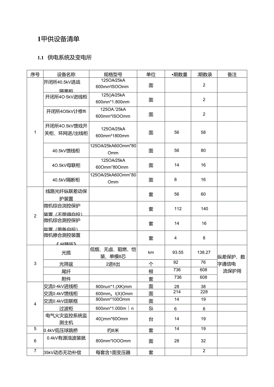 附件1：主要工程数量清单-分期.docx_第2页