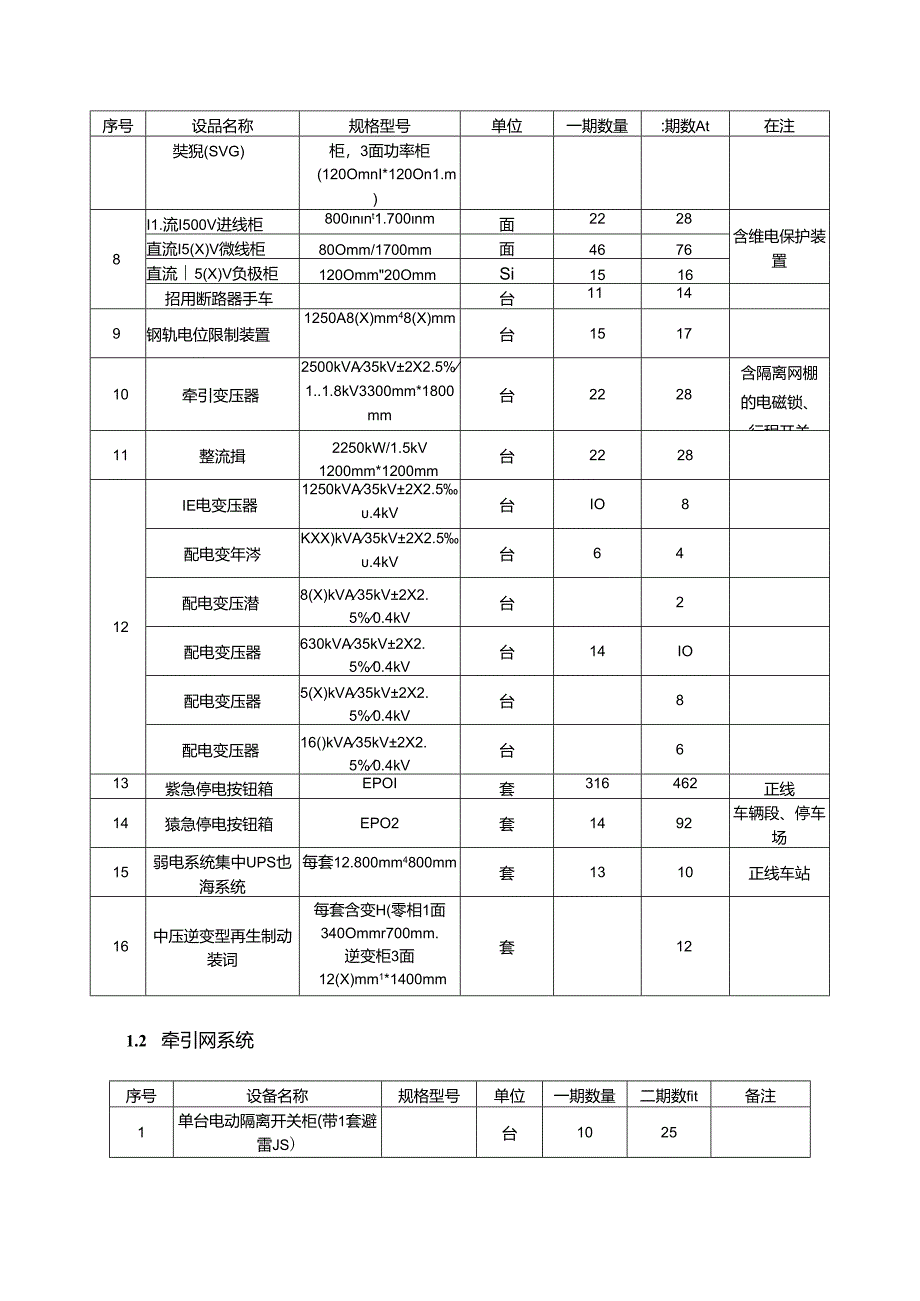 附件1：主要工程数量清单-分期.docx_第3页