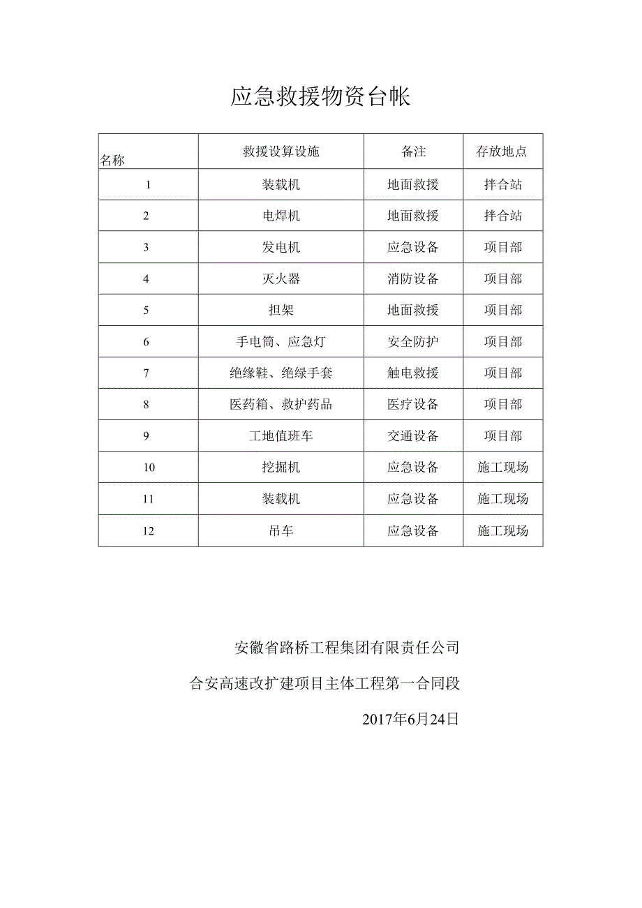 应急救援物资.docx_第1页