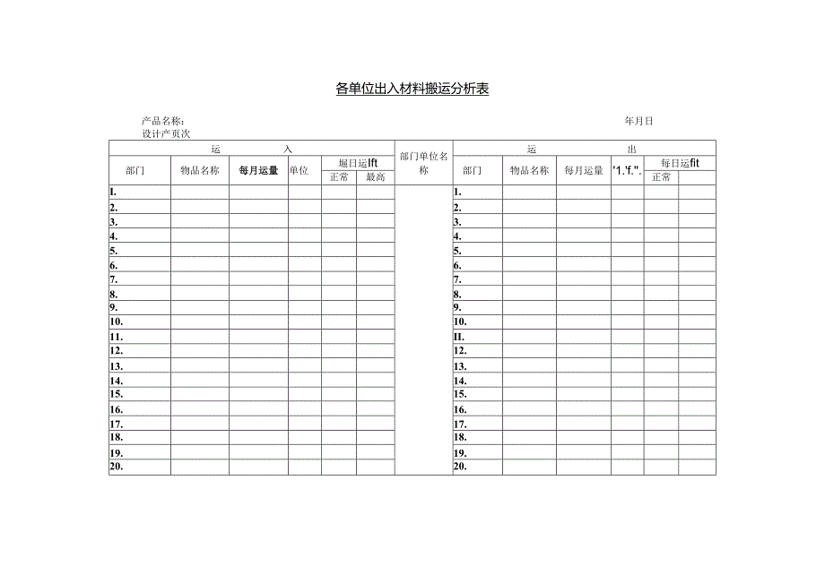 各单位出入材料搬运分析表范本.docx_第1页