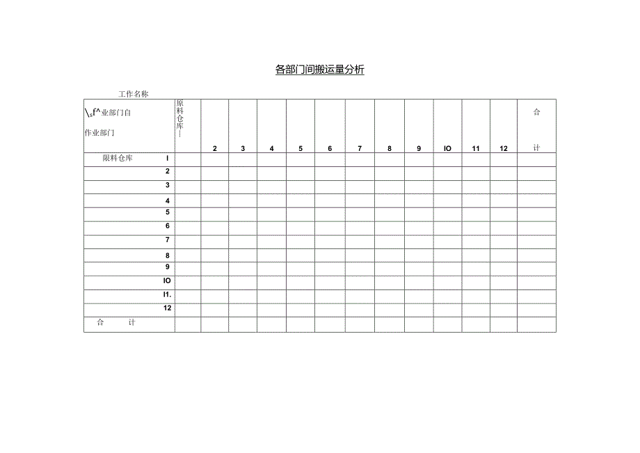 各部门间搬运量分析范本.docx_第1页