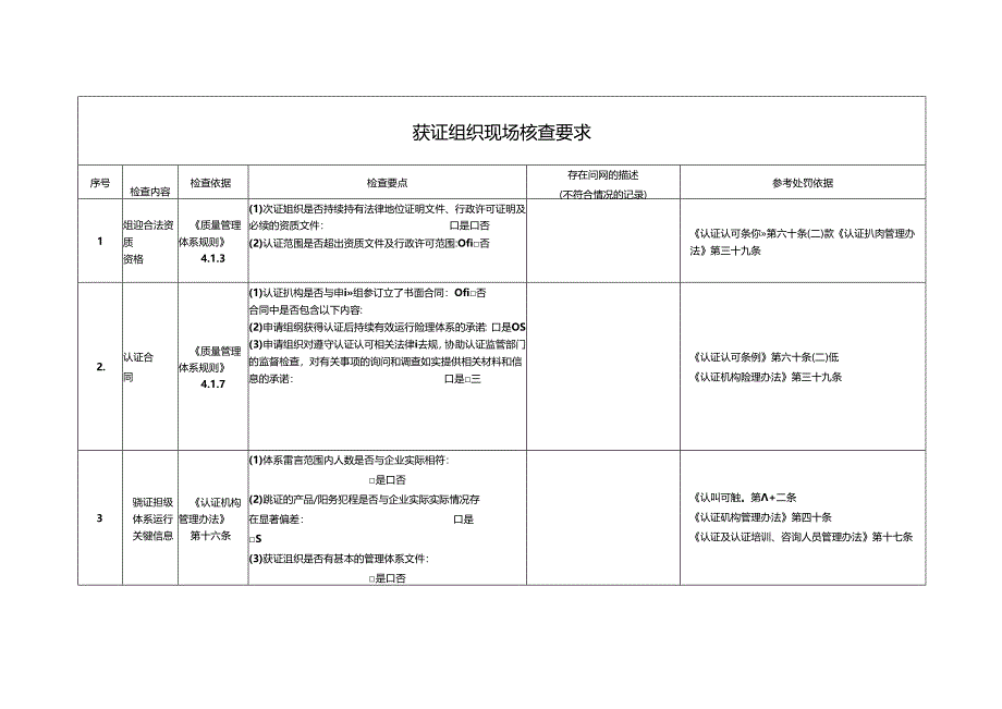 2020年度江苏化工领域（质量、环境、职业健康安全）管理体系认证活动现场检查表和事实确认表.docx_第2页