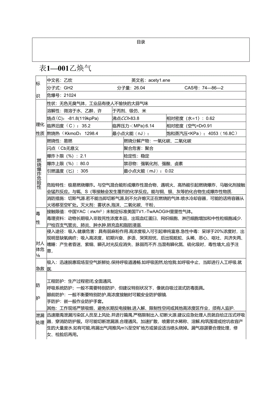 【汇编】危化品安全技术说明书大全.docx_第2页