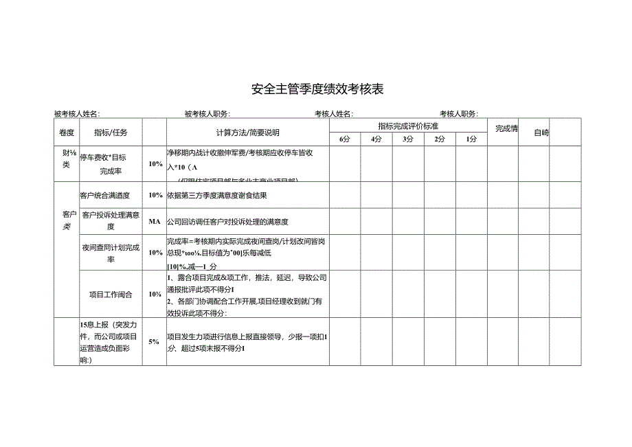 安全主管季度绩效考核表.docx_第1页