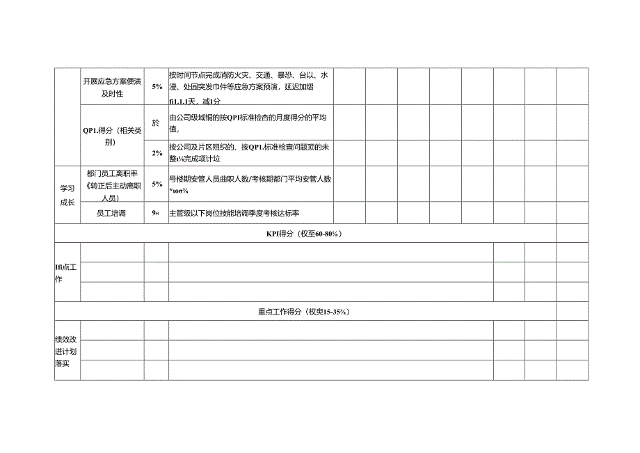 安全主管季度绩效考核表.docx_第2页